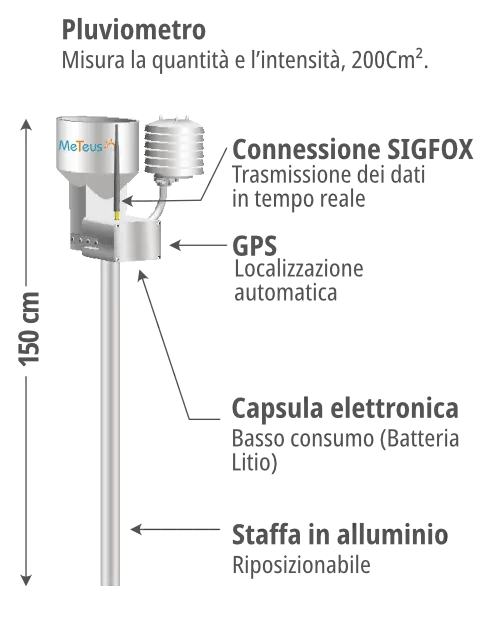 station-meteus-basic-01