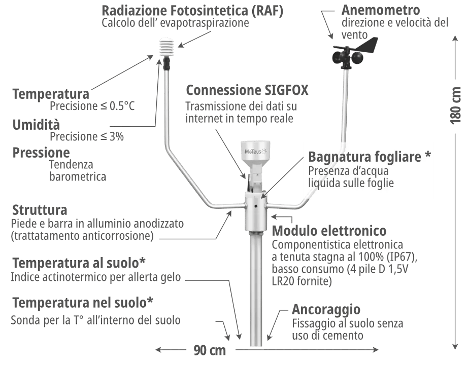 station-meteus-evolution-02