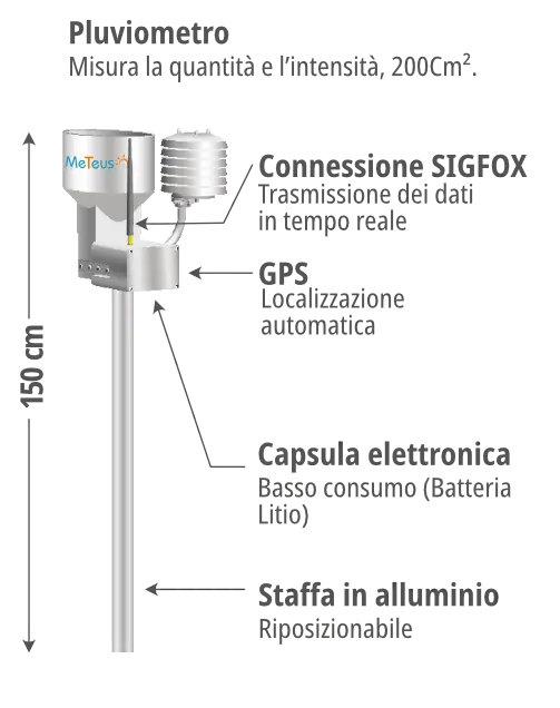 station-meteus-basic-01