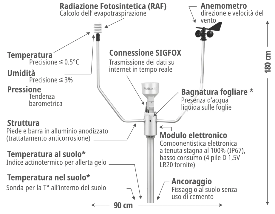 station-meteus-evolution-02